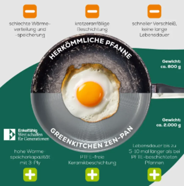 Keramikbeschichtete Pfanne: Gesundes und Umweltfreundliches Kochen